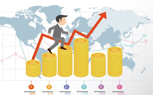 期貨基本面分析的核心：供需平衡