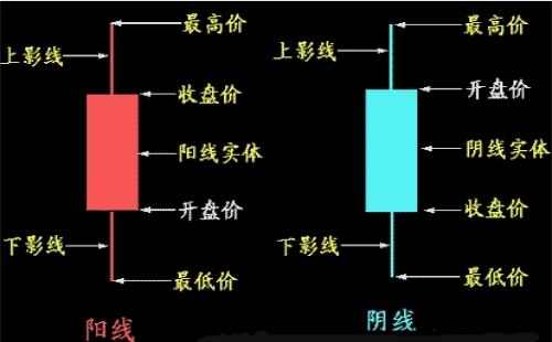 什么是K線？K線圖的分類及基礎(chǔ)知識介