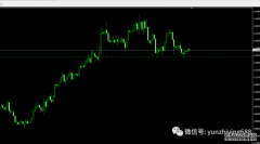 【2020.6.18】匯市行情分析